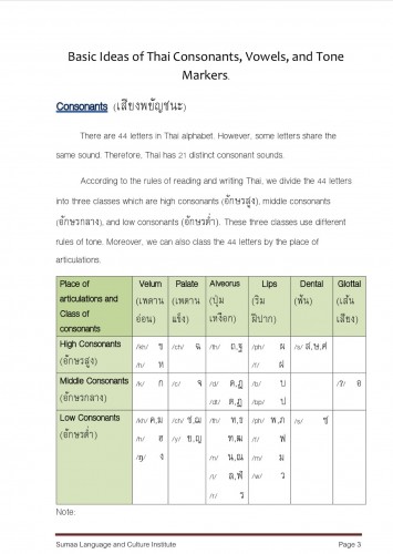 I Can Read Thai (Book I)