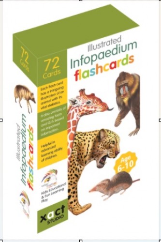 Infopedium Flashcards